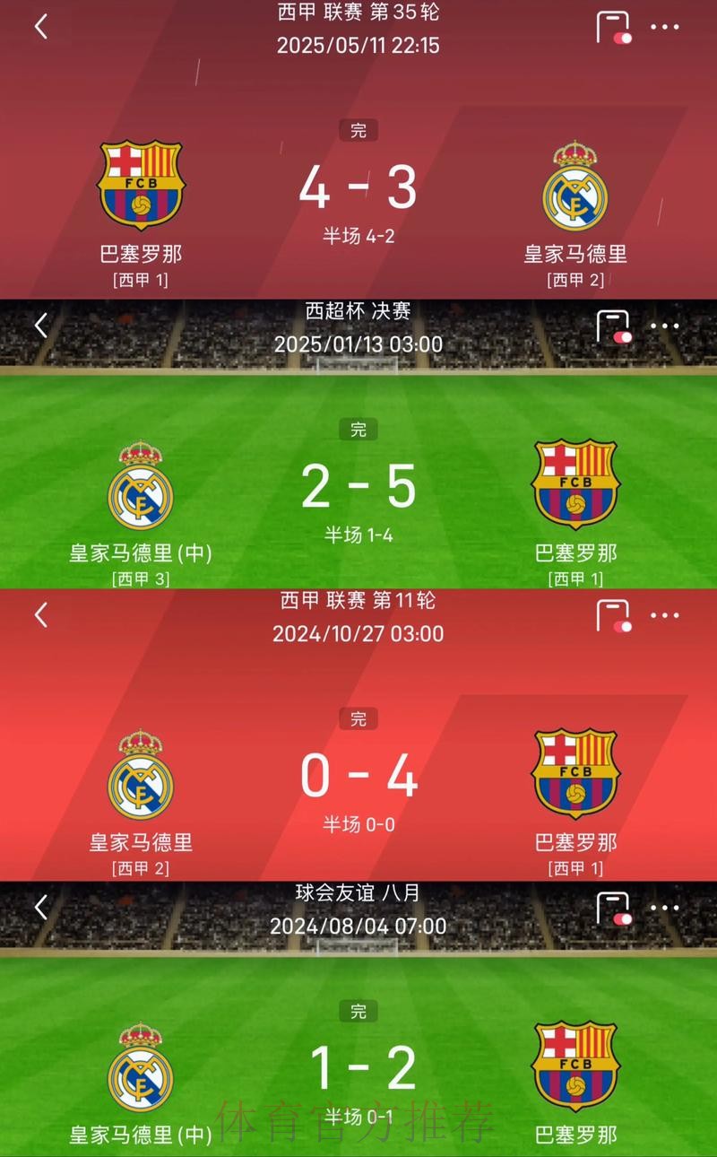 有悬念了-皇马感受到状态不错的巴萨带来的压力
